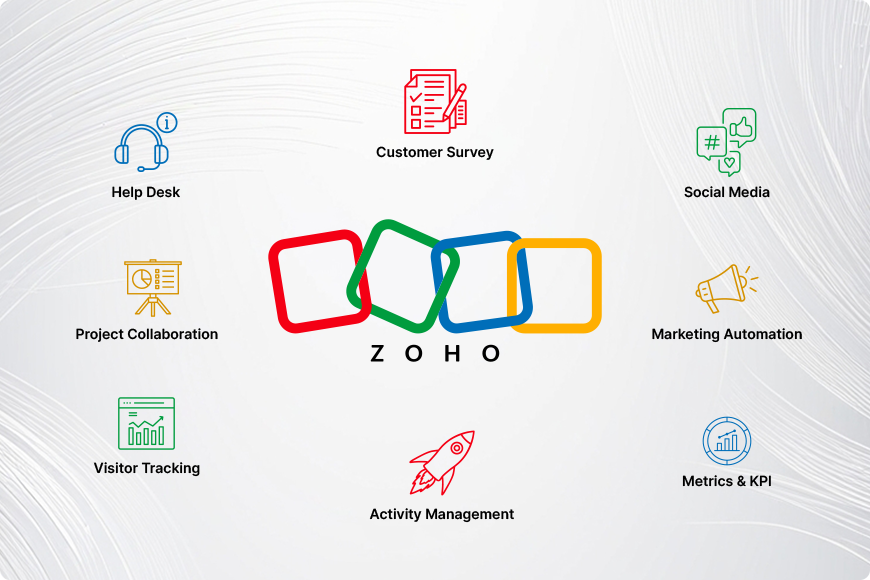 Zoho Features
