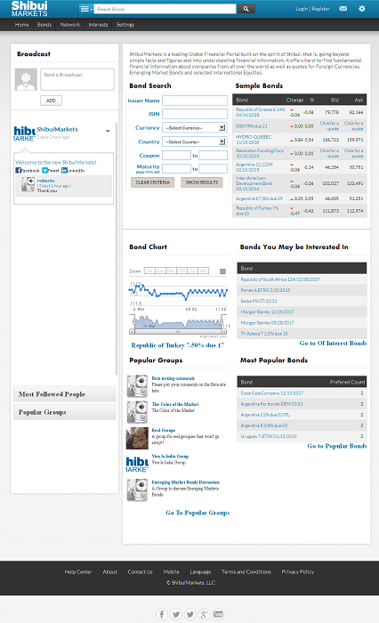Development of A Zend Powered Social Networking Website - Shibui Markets