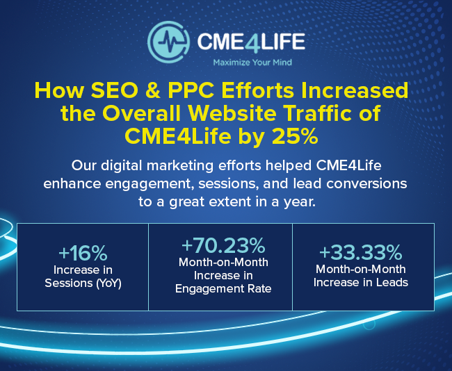 Optimizing SEO Strategy & Lead Generation Campaign for CME4Life in USA