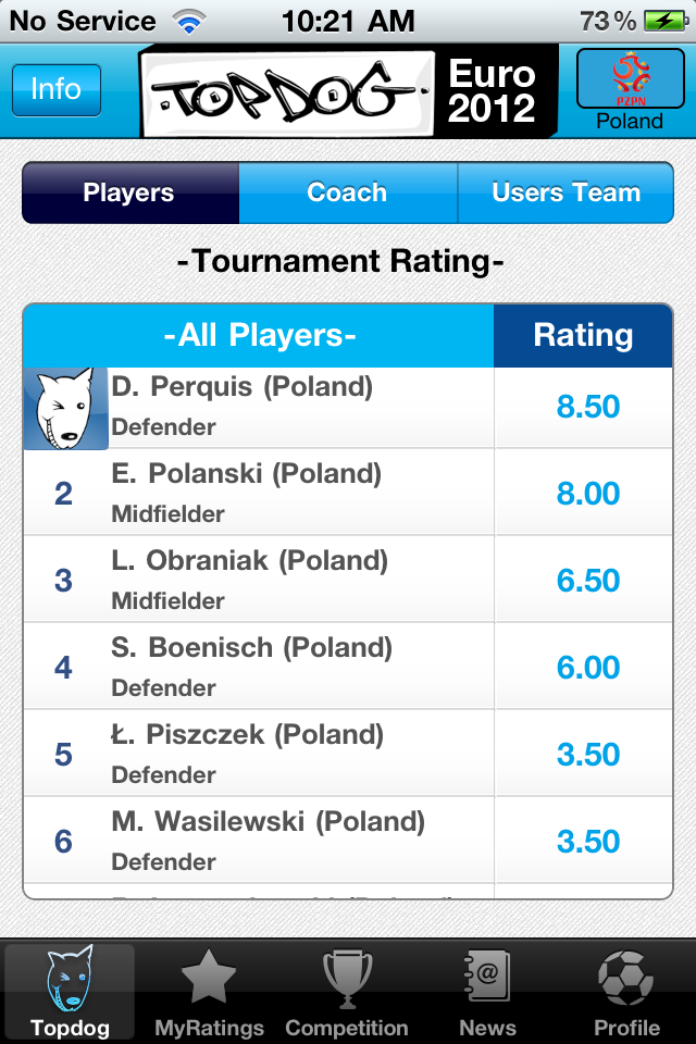 Top Dog - An iPhone & Android App about Euro 2012